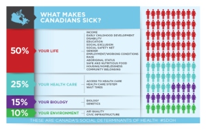 What makes us sick